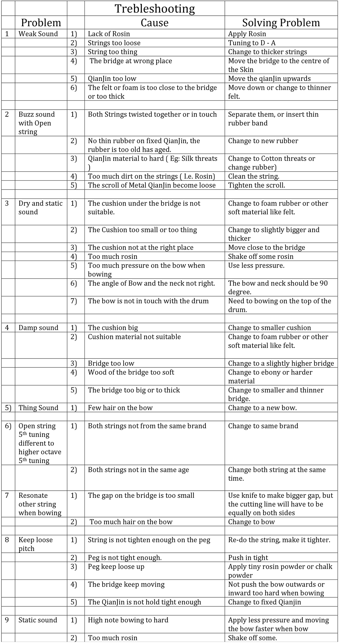 Music sheet